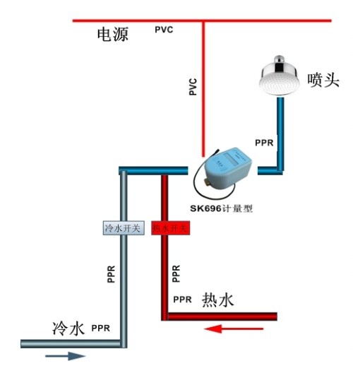 IC卡取水控制器，IC卡节水控制器，感应卡计费淋浴器